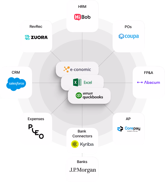 Ocean&rsquo;s finance stack before Light: separate RevRec, HRM, PO, CRM, FP&A, AP, expense and bank-connector tools built around e-conomic, Excel and QuickBooks