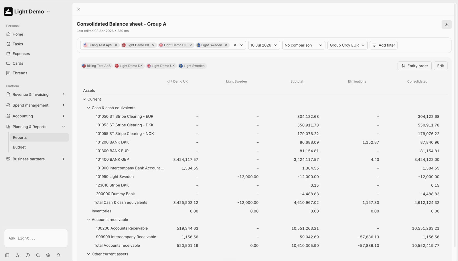 Light's consolidated balance sheet: four entities with subtotal, eliminations, and consolidated columns