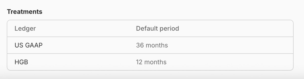 Treatment settings: 36 months under US GAAP, 12 months under HGB for the same ledger