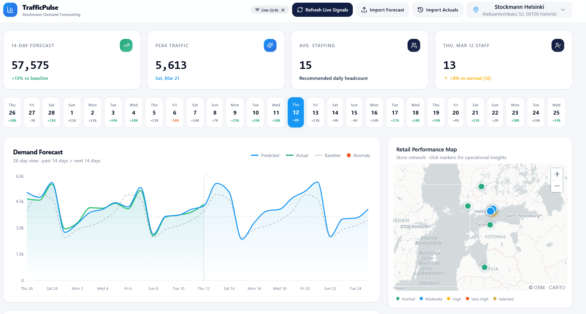 Great Eight's retail traffic forecasting tool