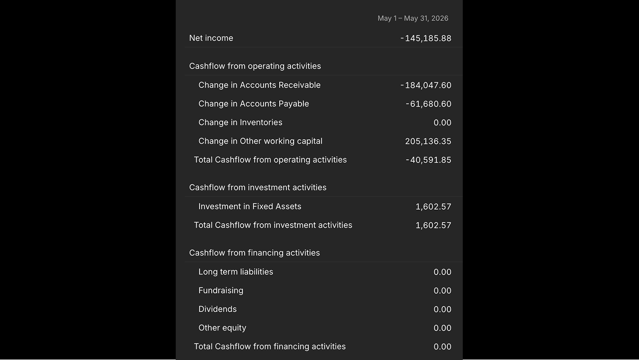 Indirect Cashflow report in Light